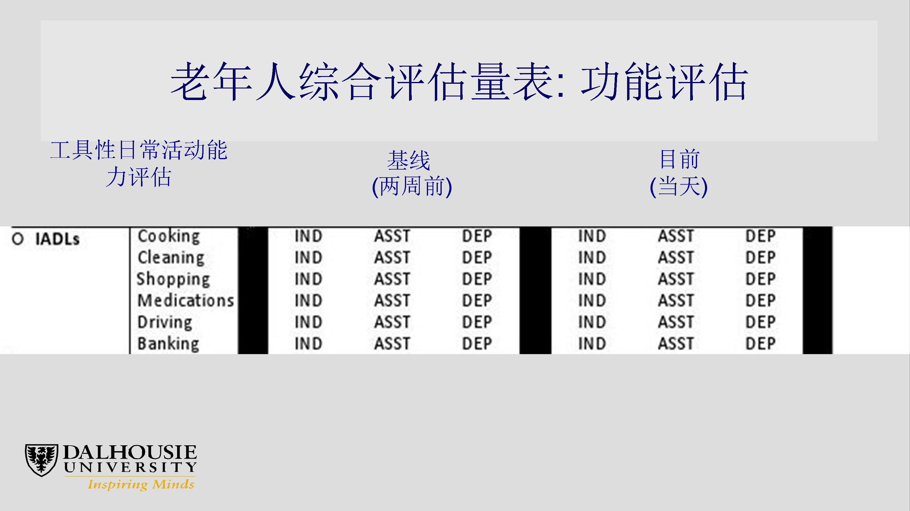 衰弱、老龄化及其复杂性：临床和科研机遇