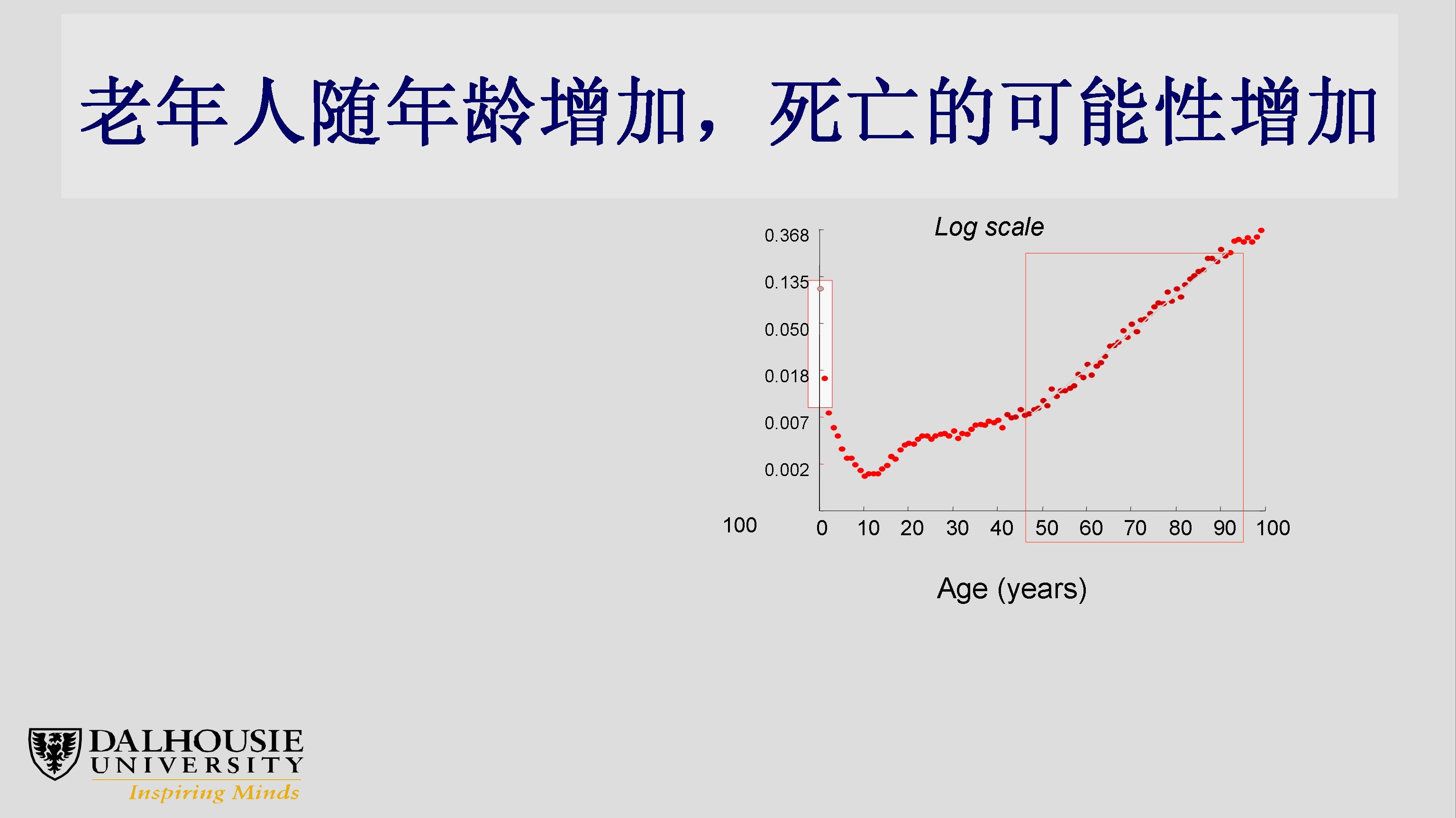 衰弱、老龄化及其复杂性：临床和科研机遇