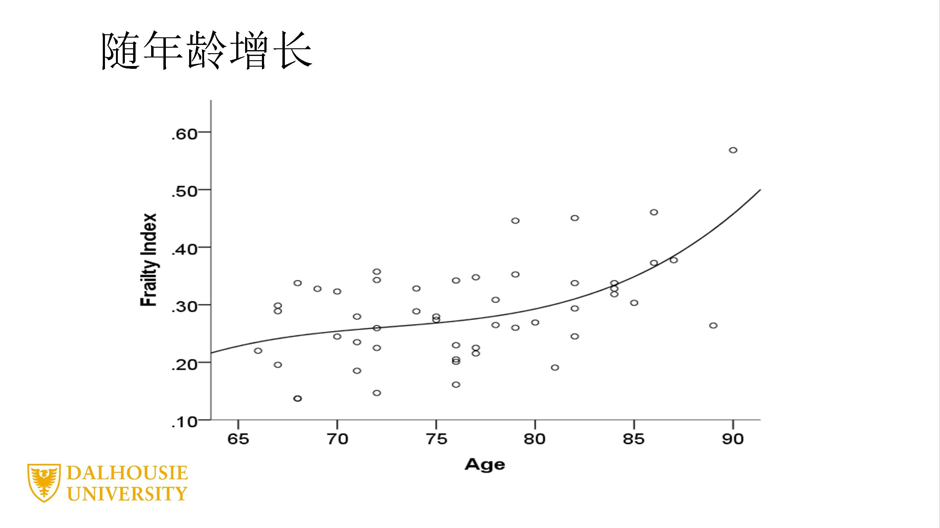 衰弱、老龄化及其复杂性：临床和科研机遇