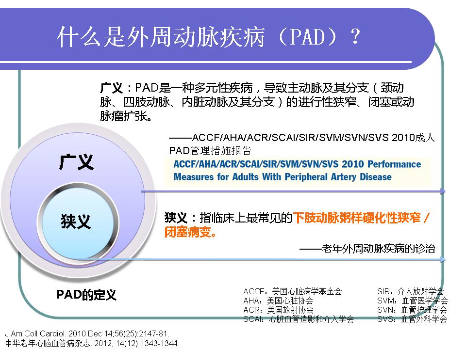 老年疾病中隐形杀手