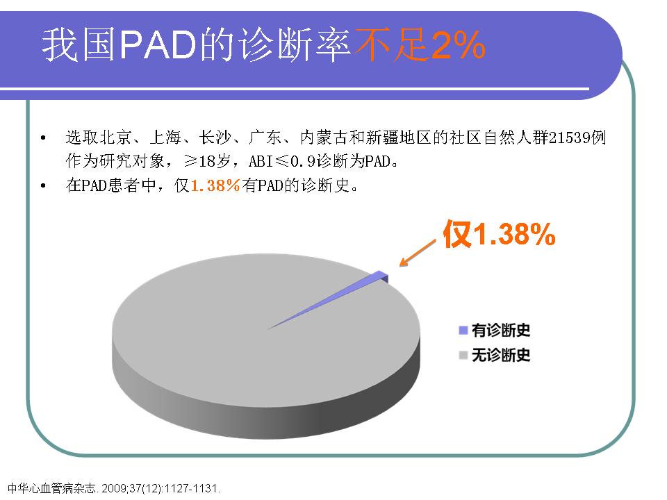 老年疾病中隐形杀手