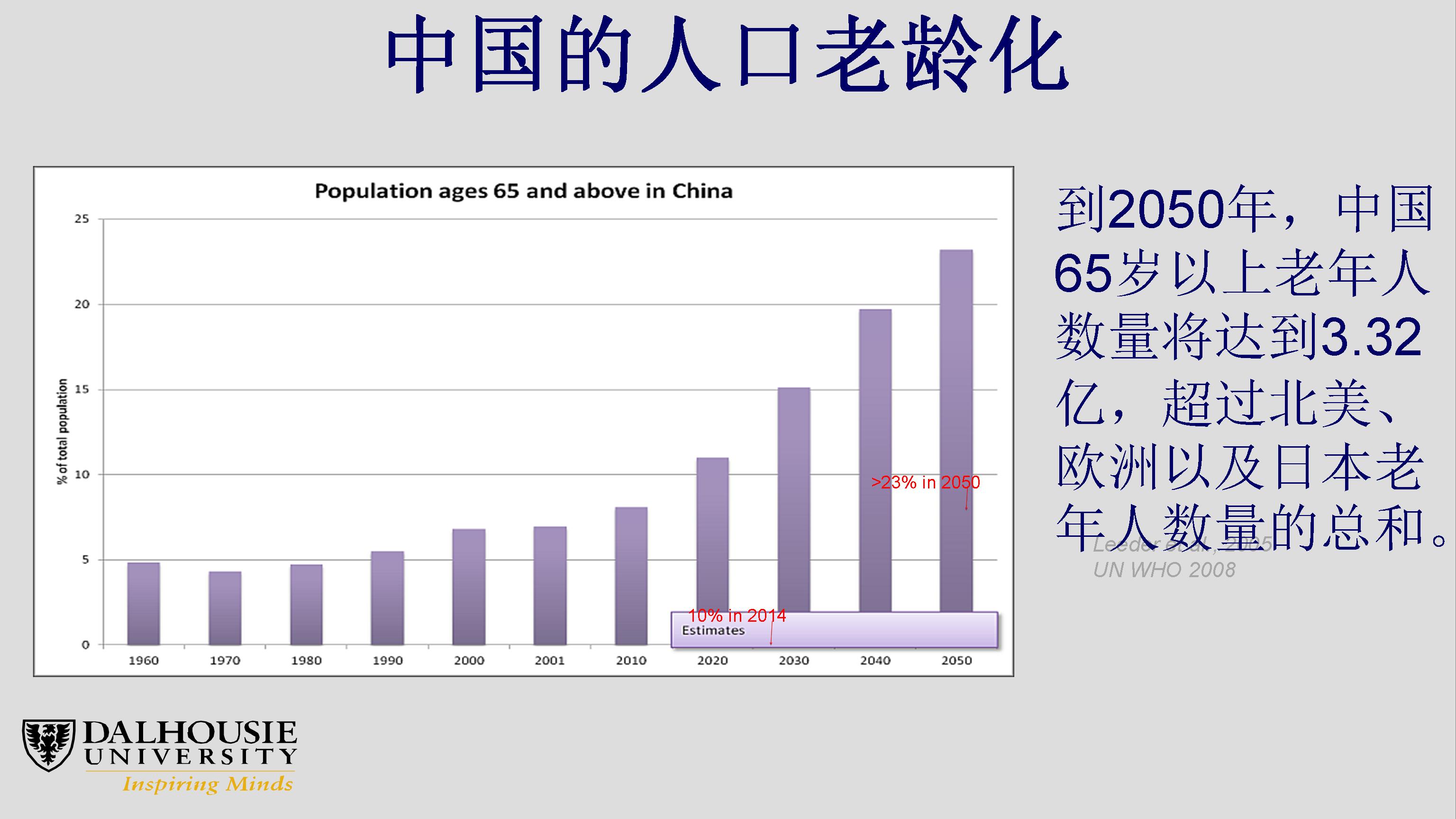 衰弱、老龄化及其复杂性：临床和科研机遇