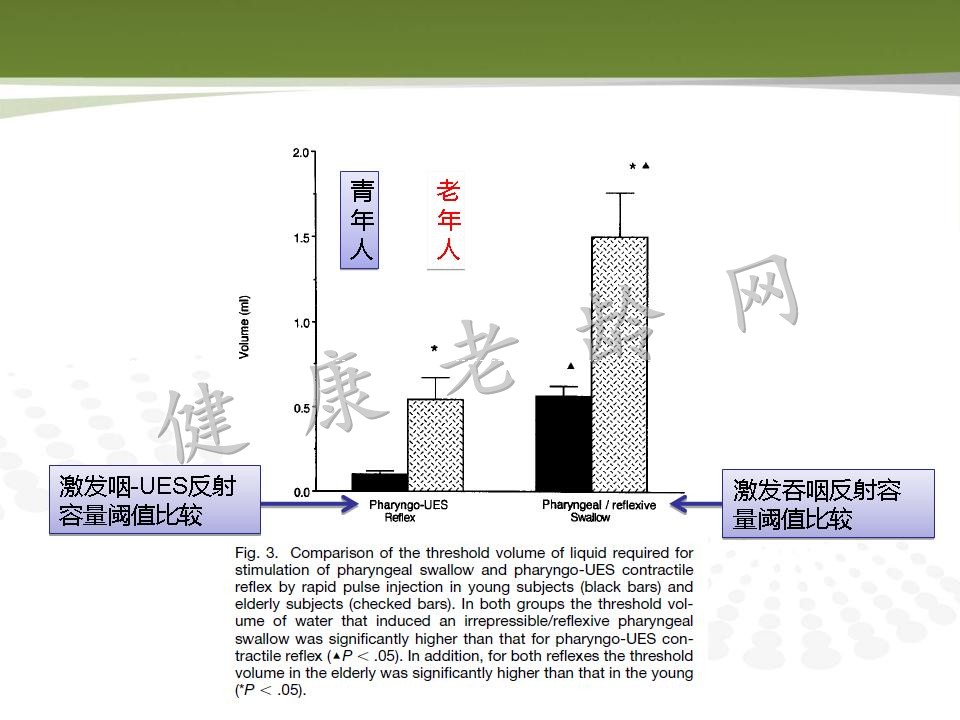 老年人消化道动力改变与临床