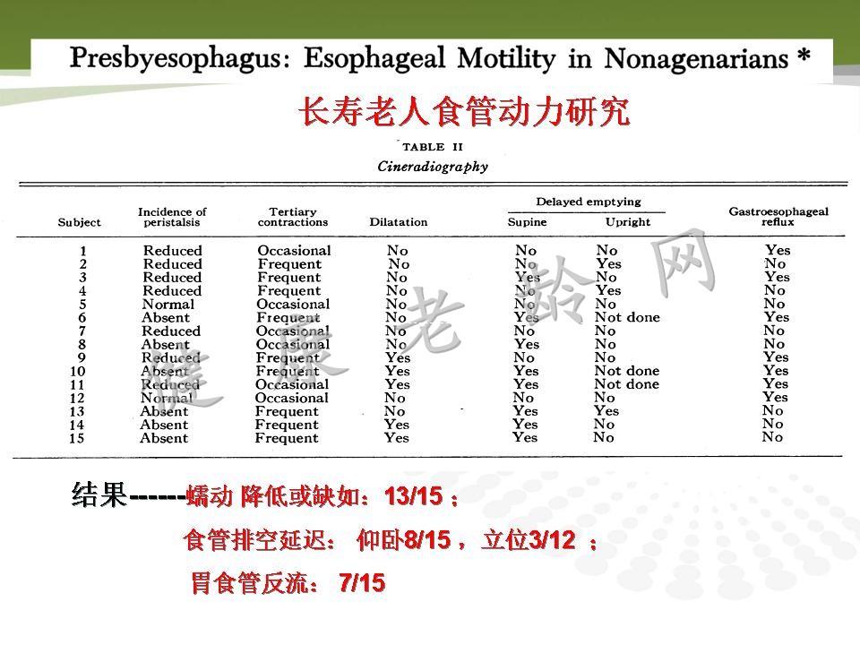 老年人消化道动力改变与临床