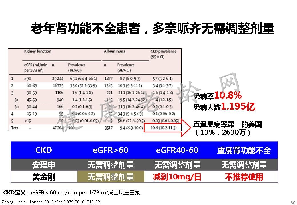 从老年科医师角度认知障碍的评估与药疗