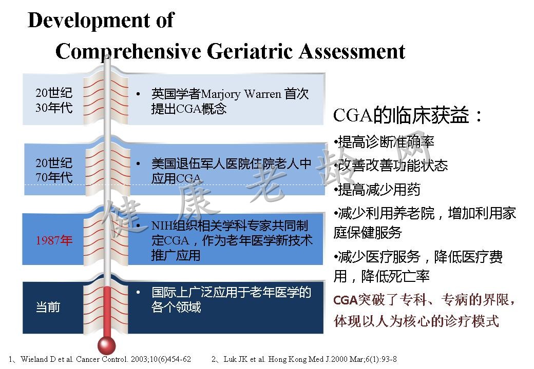 从老年科医师角度认知障碍的评估与药疗