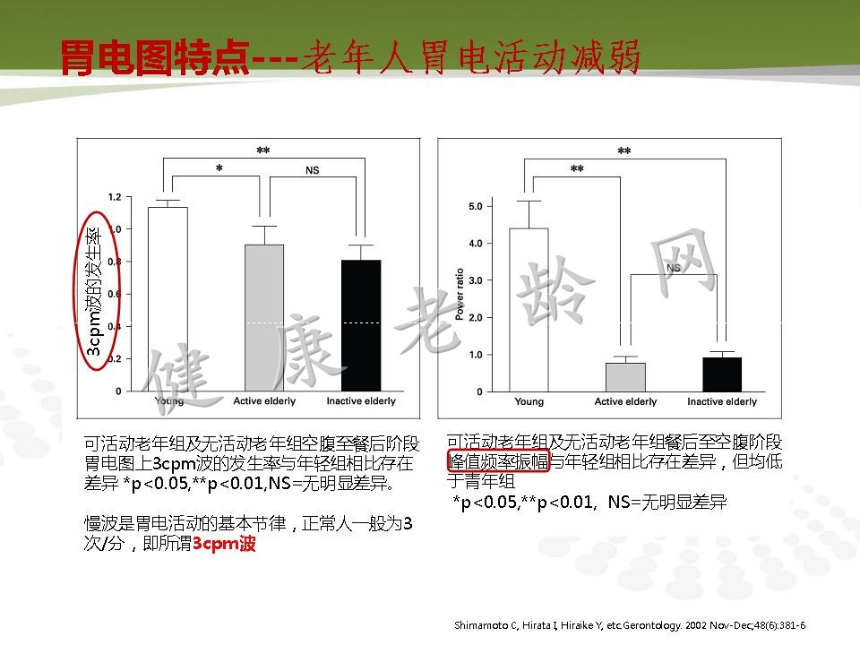 老年人消化道动力改变与临床