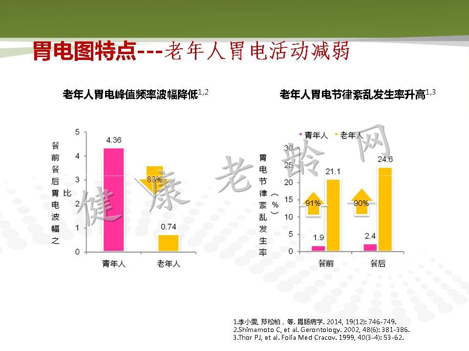 老年人消化道动力改变与临床