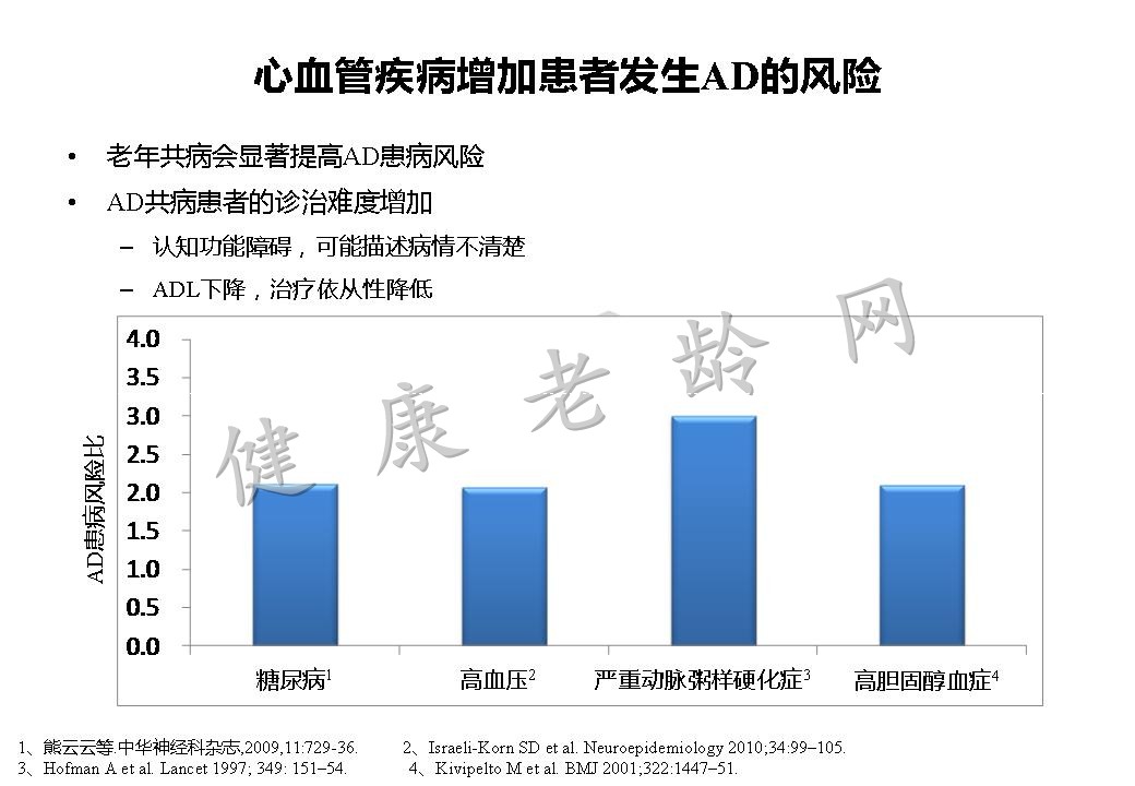 从老年科医师角度认知障碍的评估与药疗