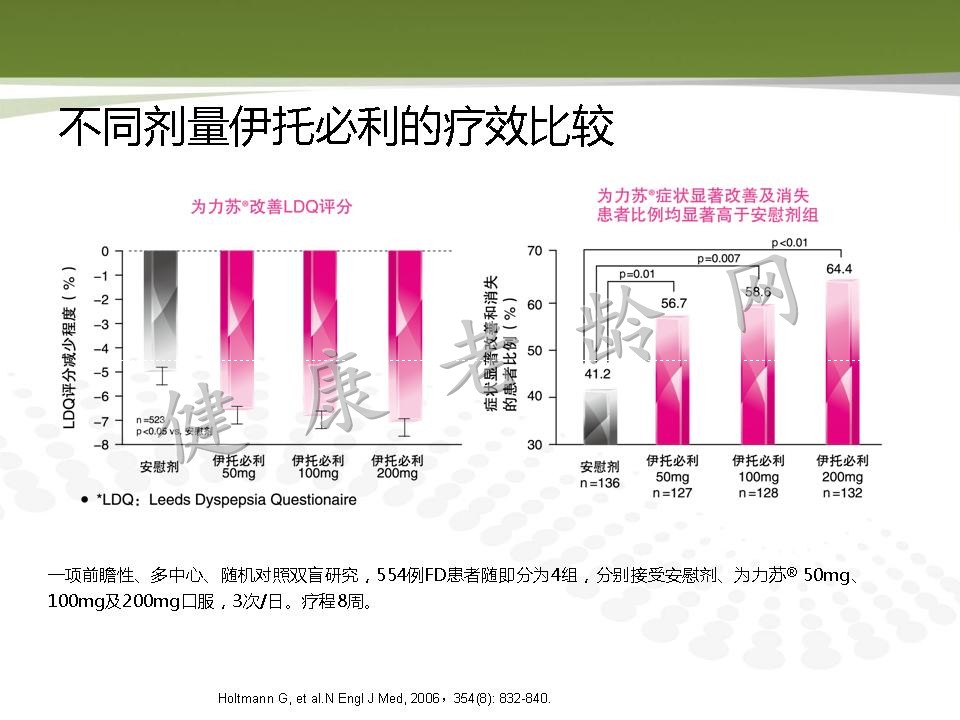 老年人消化道动力改变与临床