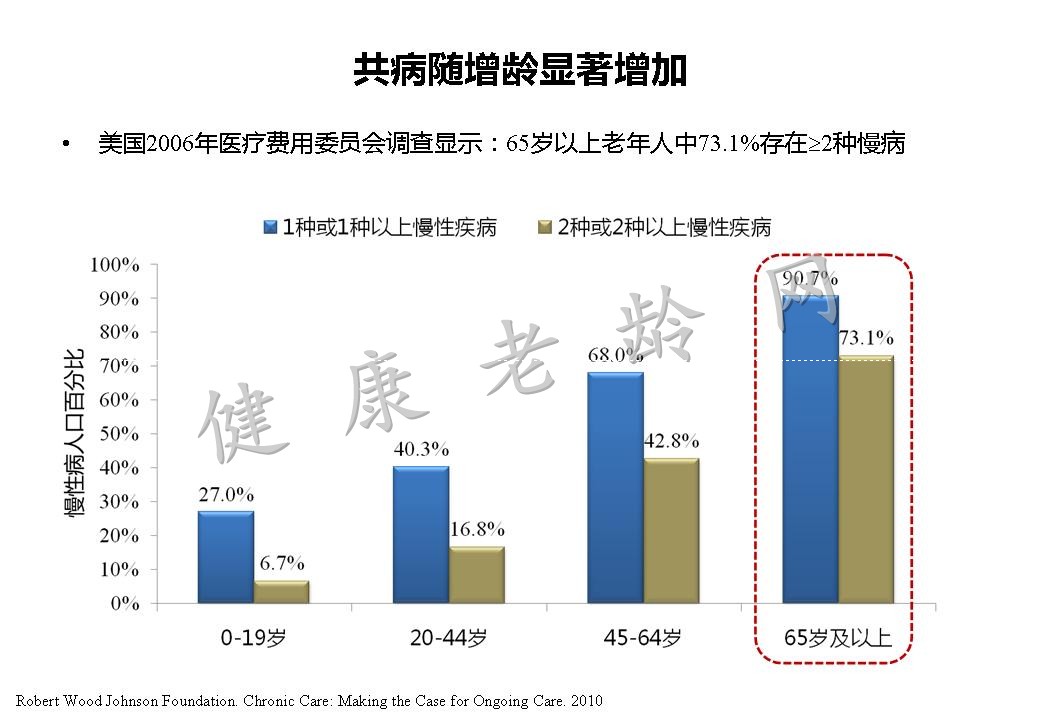 从老年科医师角度认知障碍的评估与药疗