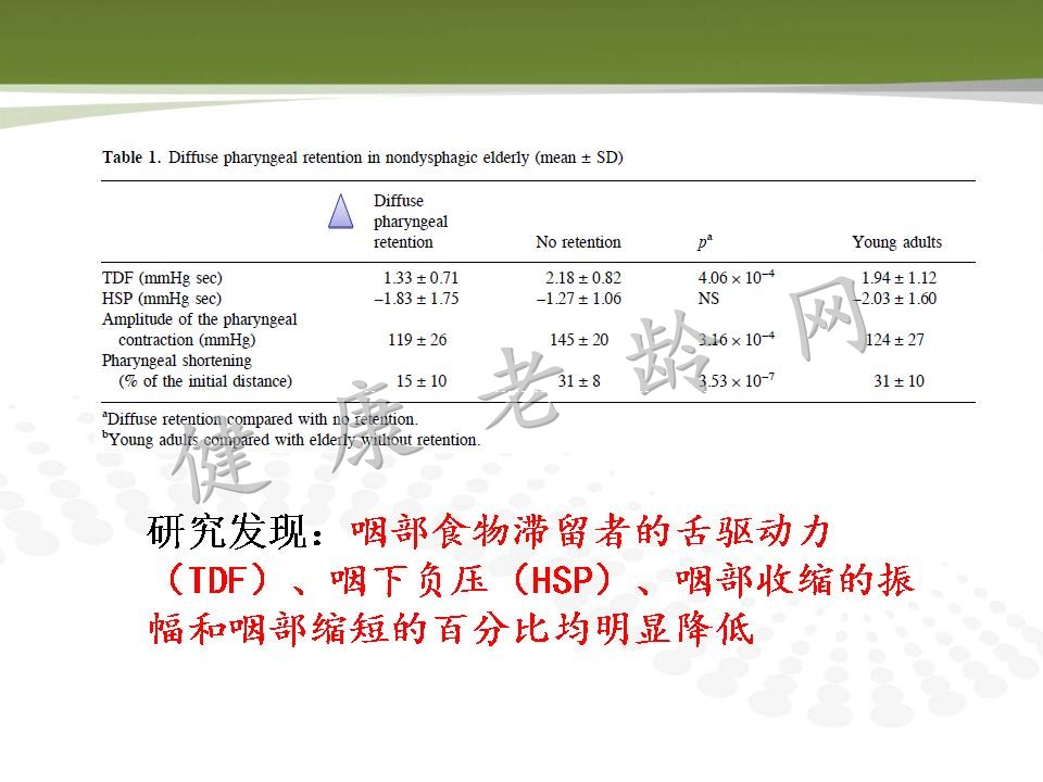 老年人消化道动力改变与临床