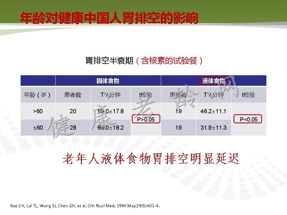 老年人消化道动力改变与临床