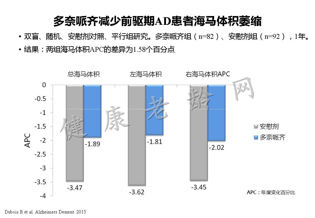 从老年科医师角度认知障碍的评估与药疗