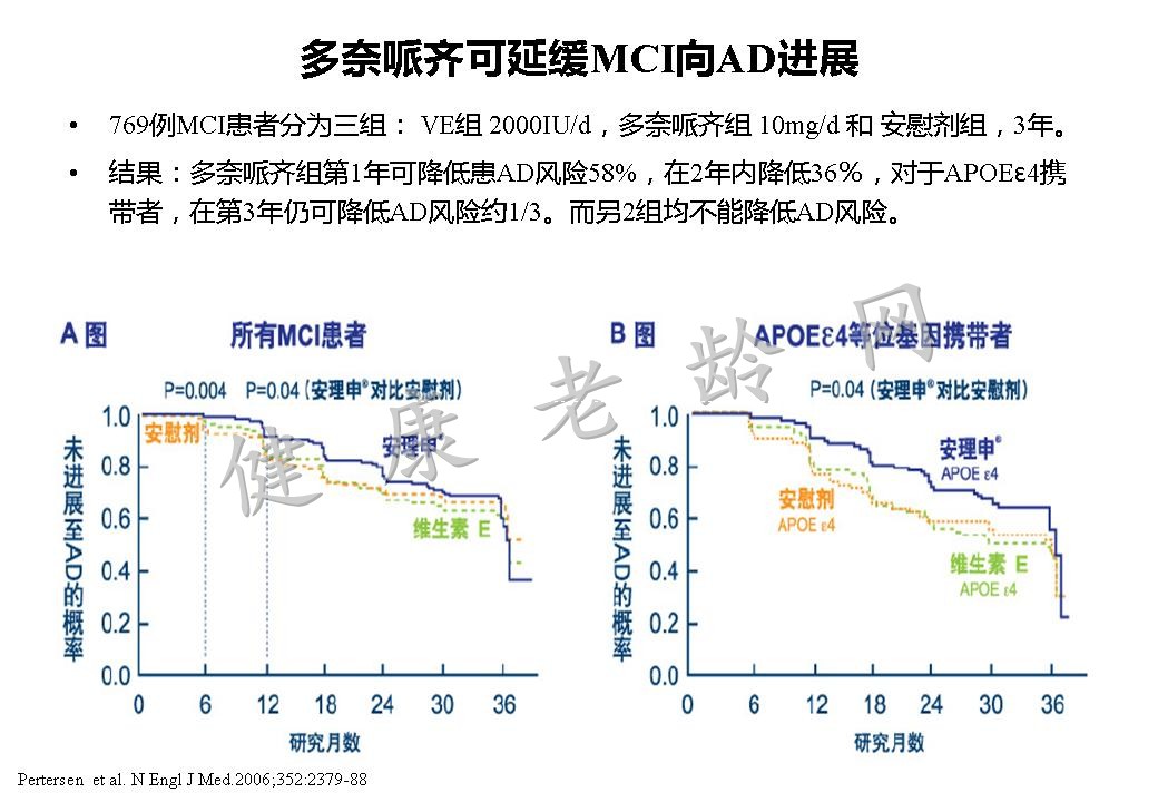 从老年科医师角度认知障碍的评估与药疗