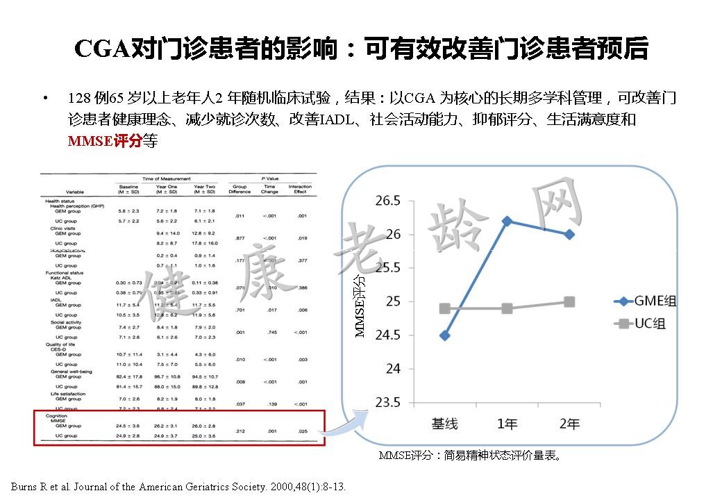 从老年科医师角度认知障碍的评估与药疗