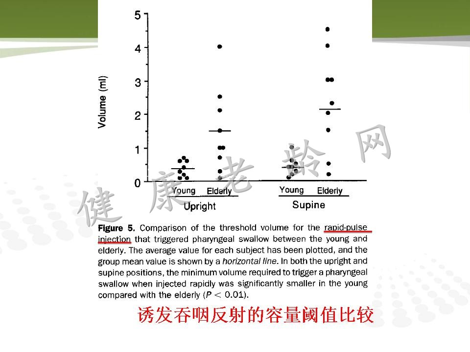 老年人消化道动力改变与临床