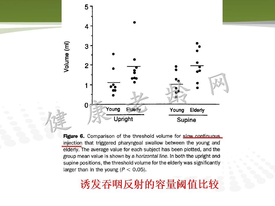 老年人消化道动力改变与临床