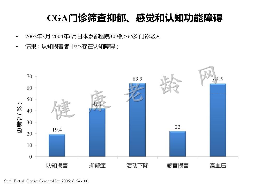 从老年科医师角度认知障碍的评估与药疗