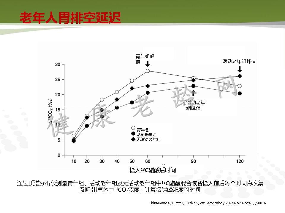 老年人消化道动力改变与临床