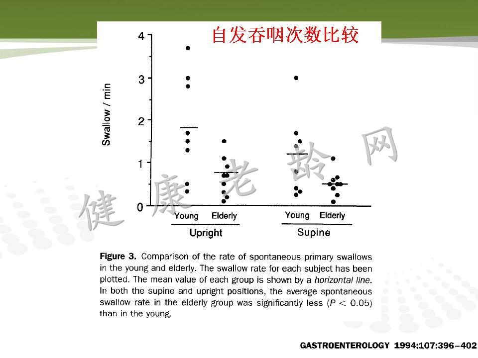 老年人消化道动力改变与临床