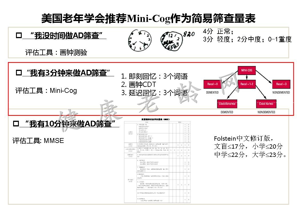 从老年科医师角度认知障碍的评估与药疗