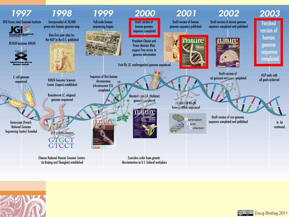 Ushering Cardiovascular Disease into a New Era of Precision Medicine