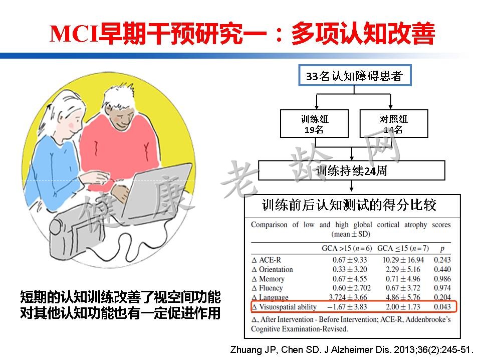 认知训练在认知障碍治疗中的作用：从临床到机制