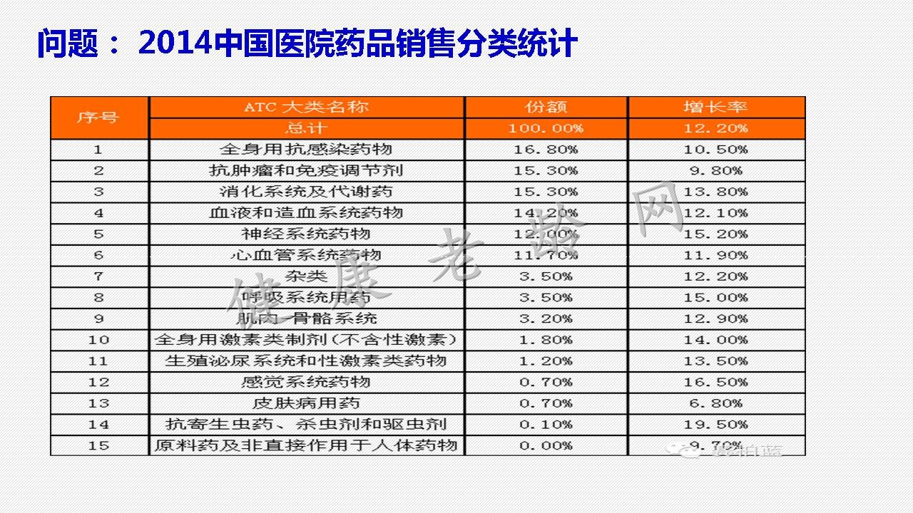 国家药物政策与使用风险规避