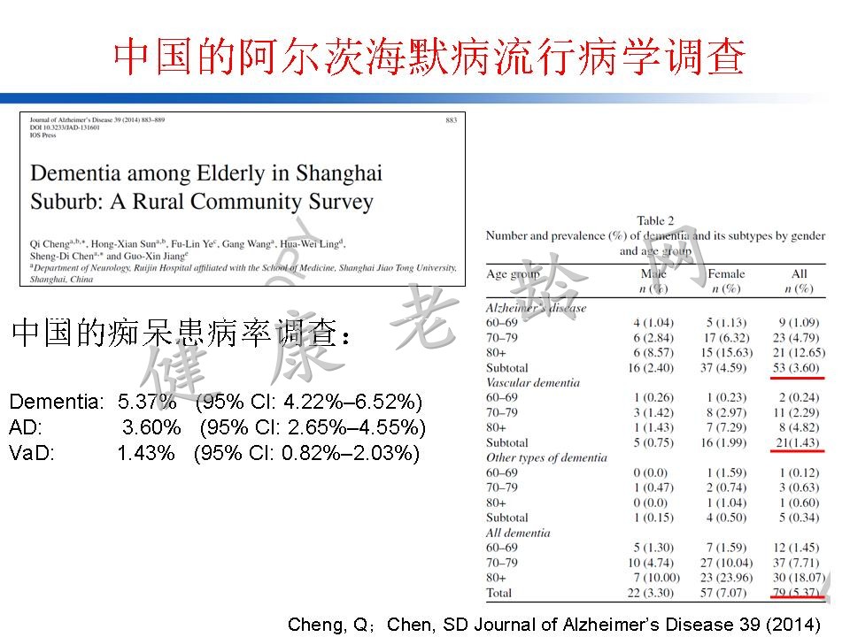 认知训练在认知障碍治疗中的作用：从临床到机制