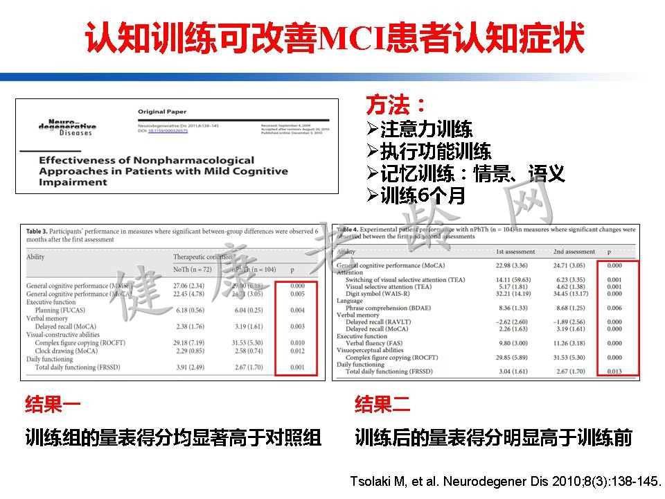 认知训练在认知障碍治疗中的作用：从临床到机制