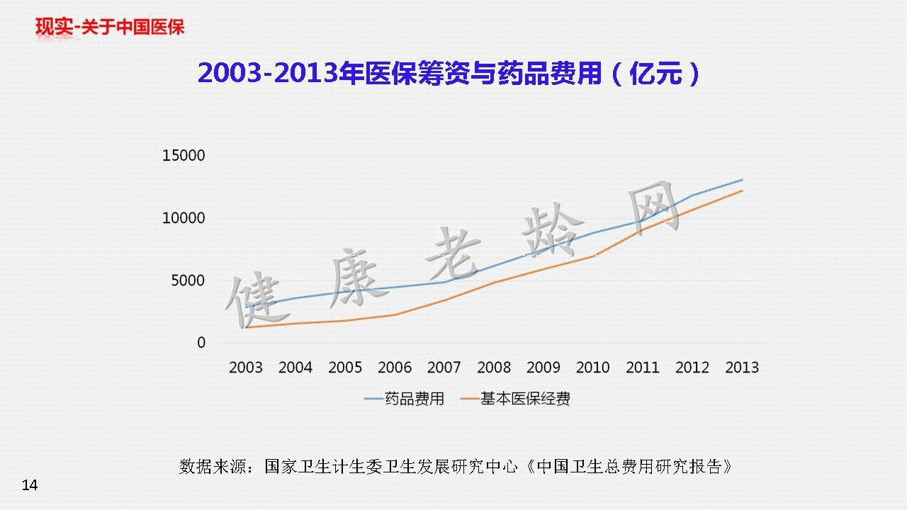 国家药物政策与使用风险规避