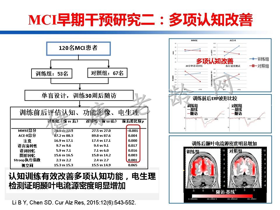 认知训练在认知障碍治疗中的作用：从临床到机制