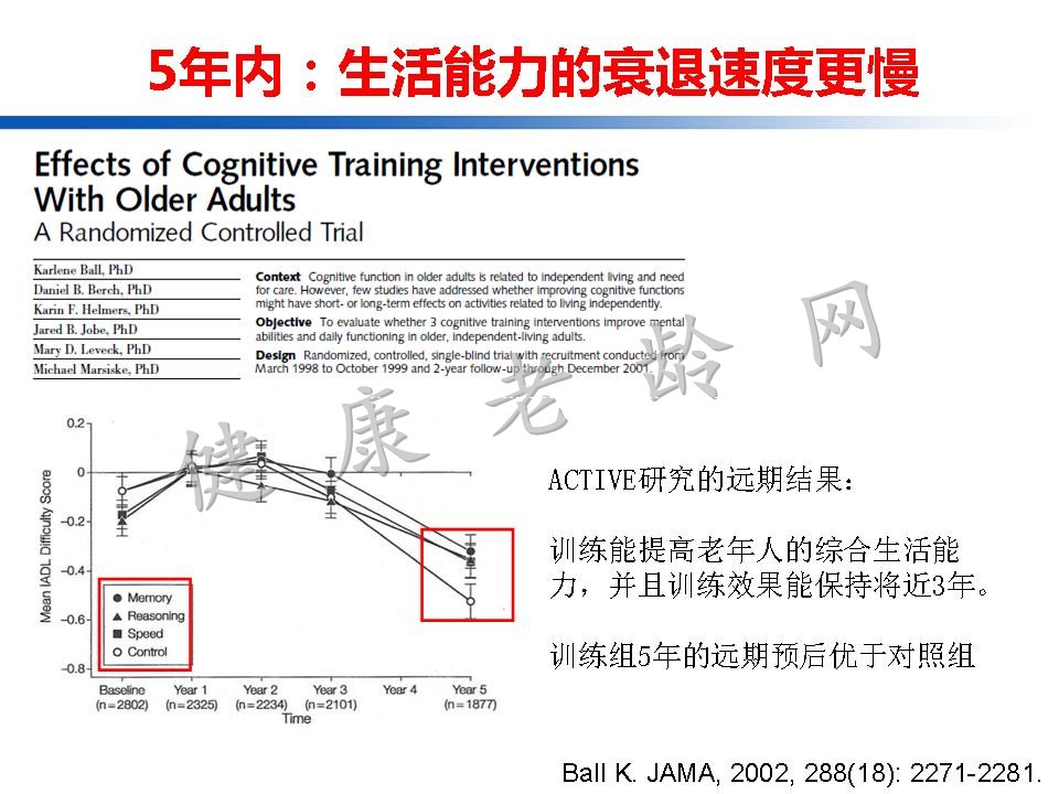 认知训练在认知障碍治疗中的作用：从临床到机制