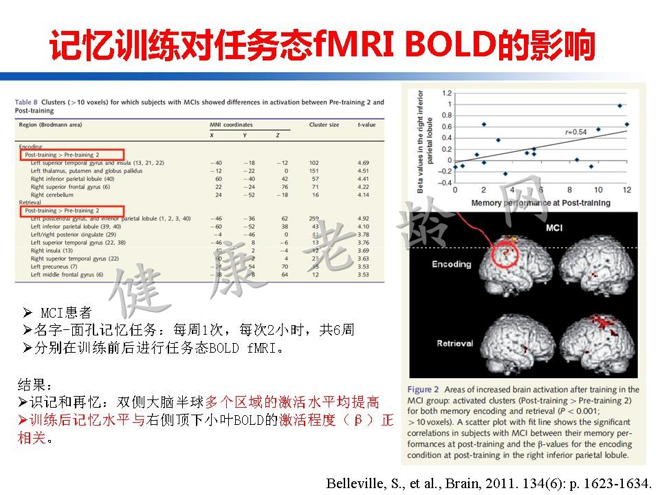 认知训练在认知障碍治疗中的作用：从临床到机制