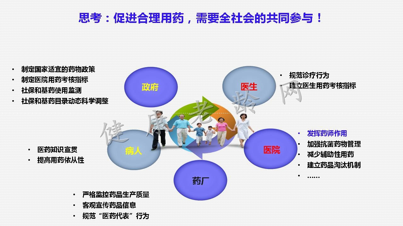 国家药物政策与使用风险规避