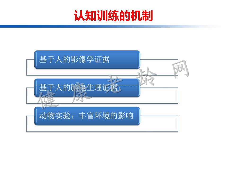 认知训练在认知障碍治疗中的作用：从临床到机制