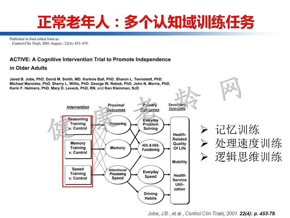 认知训练在认知障碍治疗中的作用：从临床到机制