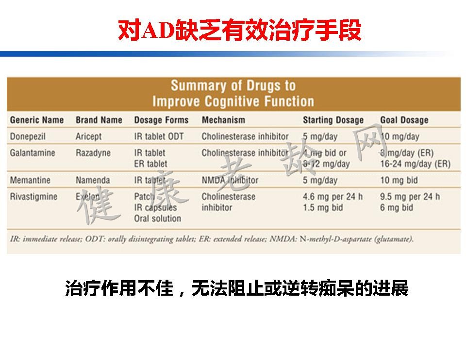 认知训练在认知障碍治疗中的作用：从临床到机制