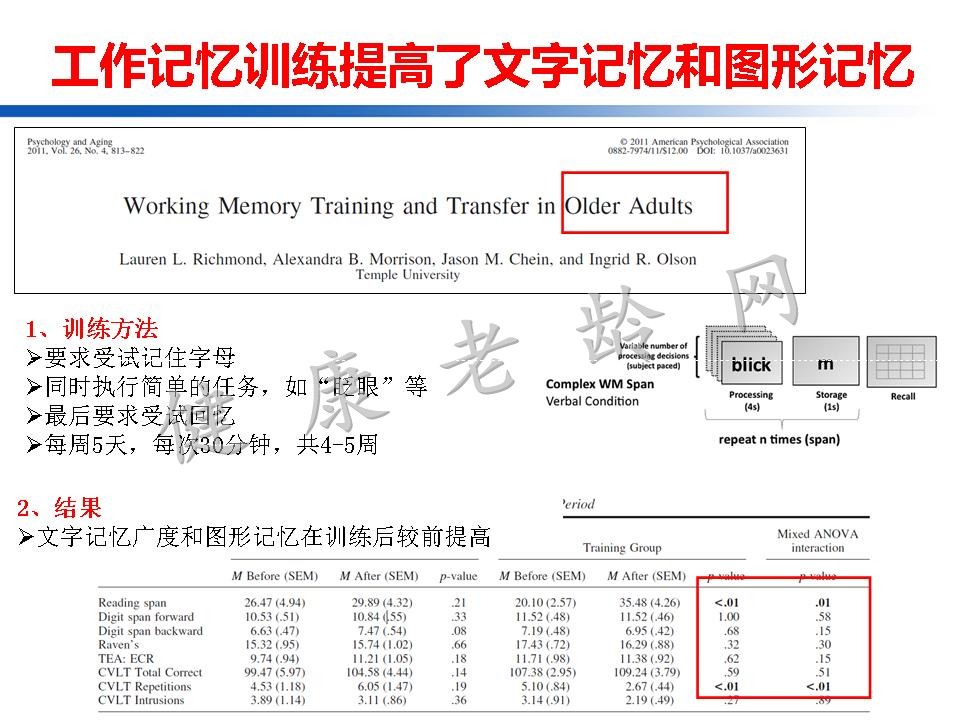 认知训练在认知障碍治疗中的作用：从临床到机制