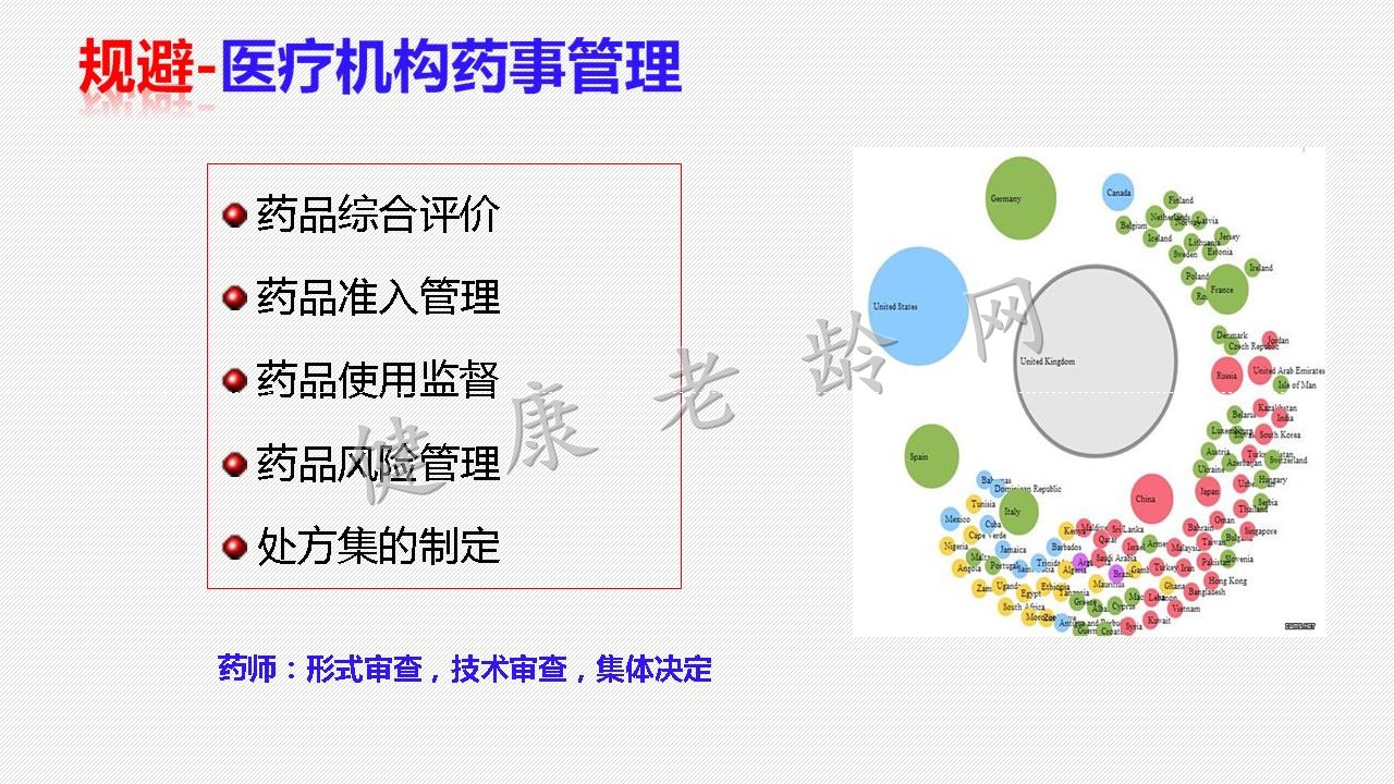 国家药物政策与使用风险规避