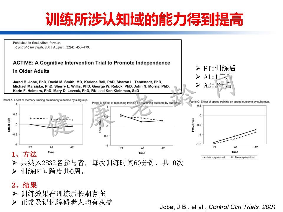 认知训练在认知障碍治疗中的作用：从临床到机制