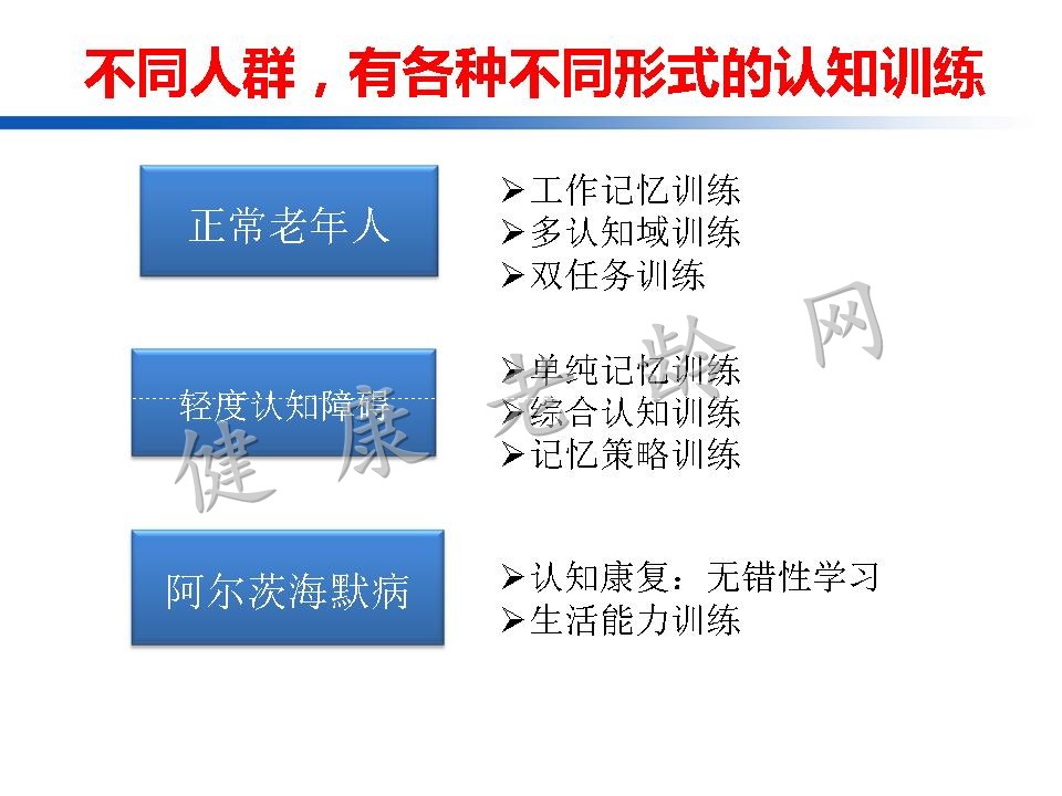 认知训练在认知障碍治疗中的作用：从临床到机制