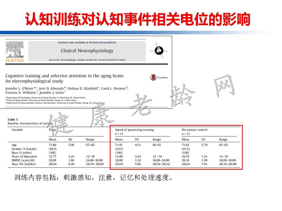 认知训练在认知障碍治疗中的作用：从临床到机制