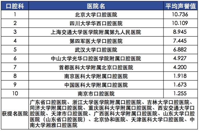 【复旦排行榜】2015年度（全国）最佳专科排行榜