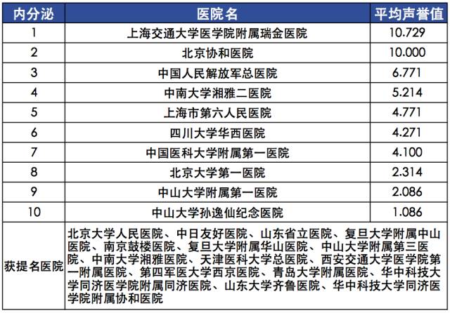 【复旦排行榜】2015年度（全国）最佳专科排行榜