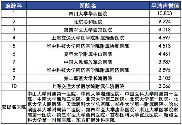 【复旦排行榜】2015年度（全国）最佳专科排行榜