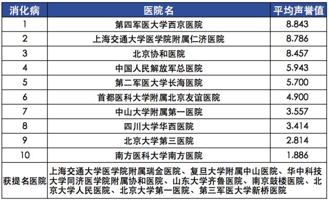 【复旦排行榜】2015年度（全国）最佳专科排行榜