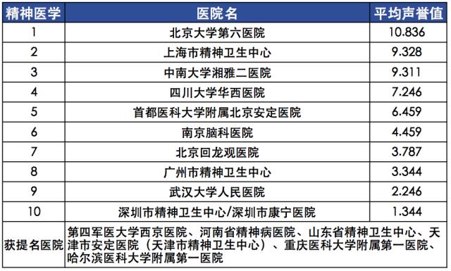 【复旦排行榜】2015年度（全国）最佳专科排行榜