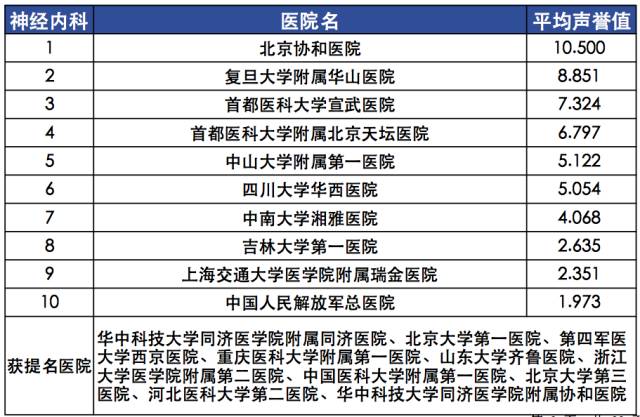 【复旦排行榜】2015年度（全国）最佳专科排行榜